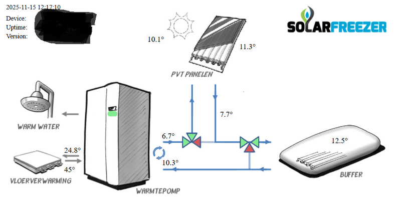 Afbeeldingslocatie: https://tweakers.net/i/g3H4E7FcqjnC24xZPlKk6SznjTo=/800x/filters:strip_exif()/f/image/270RISFw8W5TEMqgfb1JbRDO.png?f=fotoalbum_large