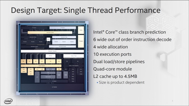 Intel Tremont