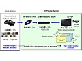3d-hd-technologie van Panasonic