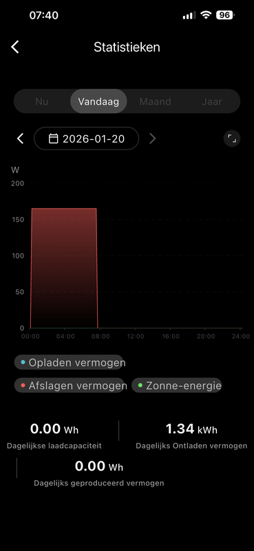 Afbeeldingslocatie: https://tweakers.net/i/g44wMtgCsiYksHzgwTWUY8H4iKI=/x800/filters:strip_exif()/f/image/e5yo6O10mBj1I6KKttnLHo98.png?f=fotoalbum_large