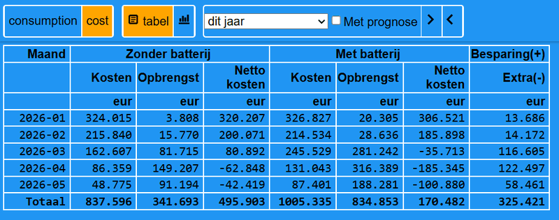 Afbeeldingslocatie: https://tweakers.net/i/g4WmH6lUqOj5tEqxF--aSe1YXjw=/800x/filters:strip_exif()/f/image/zXnlPQULt0k9rWcZYjqokCFe.png?f=fotoalbum_large