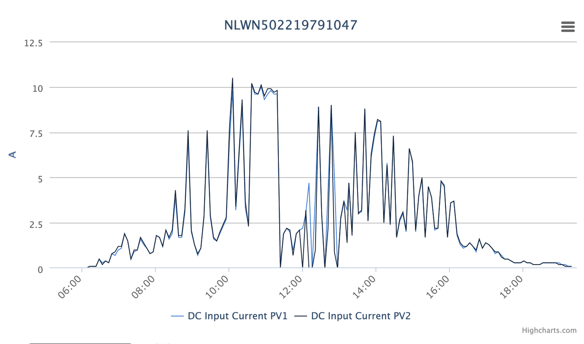 Afbeeldingslocatie: https://tweakers.net/i/g50bjzoxYYQGD3OAT5no6ul832M=/full-fit-in/4000x4000/filters:no_upscale():fill(white):strip_exif()/f/image/jvVpKEeTAURMIHkCyQLN5pCa.png?f=user_large