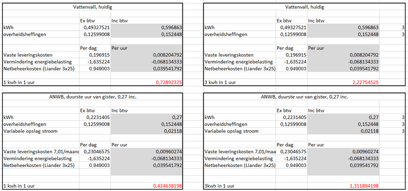 Afbeeldingslocatie: https://tweakers.net/i/g5XmgvZhS5Hm9qIMk5Ou88_sUpc=/800x/filters:strip_exif()/f/image/njfA9RZI6GpPUJbkbkkBKPsC.png?f=fotoalbum_large