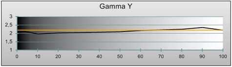LG SL9000 gamma gekalibreerd LG SL9000 gamma gekalibreerd