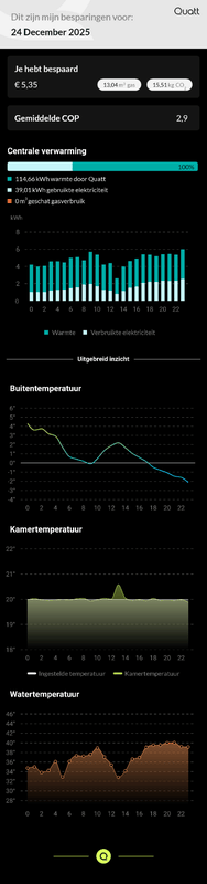 Afbeeldingslocatie: https://tweakers.net/i/g6jeXCZVDPUOH_O_CNvkmAQzVrU=/x800/filters:strip_exif()/f/image/HPTz84t7L0YVGoz8aLesiOt3.png?f=fotoalbum_large