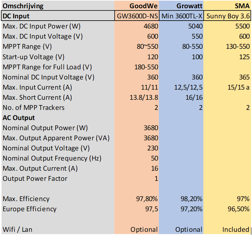 Afbeeldingslocatie: https://tweakers.net/i/g6y14VR-H_pP7hhqskvTUshrimA=/full-fit-in/4000x4000/filters:no_upscale():fill(white):strip_exif()/f/image/nYevFpUyqniEeh23P5erz6nG.png?f=user_large