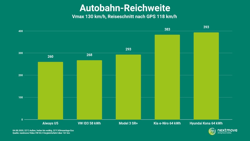 Afbeeldingslocatie: https://tweakers.net/i/g77-3hLy3eTxXkqwsk5cQO2ZqU0=/800x/filters:strip_icc():strip_exif()/f/image/V4BYhfAmvP1emBdgOiS5jUv8.jpg?f=fotoalbum_large