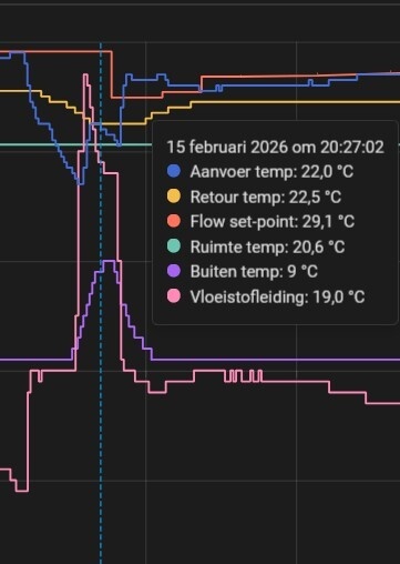 Afbeeldingslocatie: https://tweakers.net/i/g7YWvVzI9_FsGKc8ajjgyCYlrn4=/fit-in/4920x3264/filters:max_bytes(3145728):no_upscale():strip_icc():strip_exif()/f/image/HkQYV6Asl8txW7eIKpXrcltZ.jpg?f=user_large