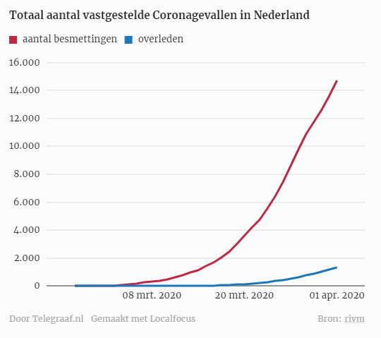 Afbeeldingslocatie: https://tweakers.net/i/g7o2UCtS2iMgGOy7xikqQ0mWUbc=/f/image/tYMLv4d0sDYnXT1Qw5mEas0O.png