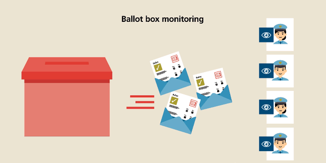 Swiss Post e-voting