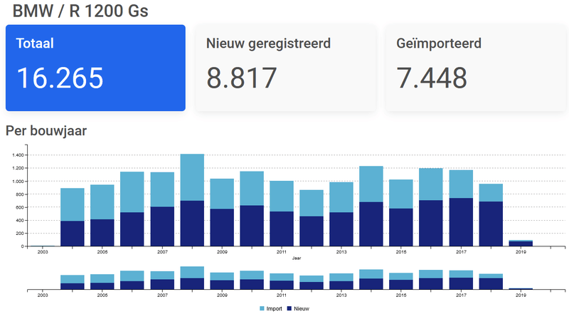 Afbeeldingslocatie: https://tweakers.net/i/g91Wi_ZBtDy4k59yLTEPeMQdKWc=/800x/filters:strip_exif()/f/image/E3YP4UIWOBRrb9E5oMWX7p0M.png?f=fotoalbum_large