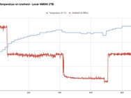 Lexar NM990 warmtetest