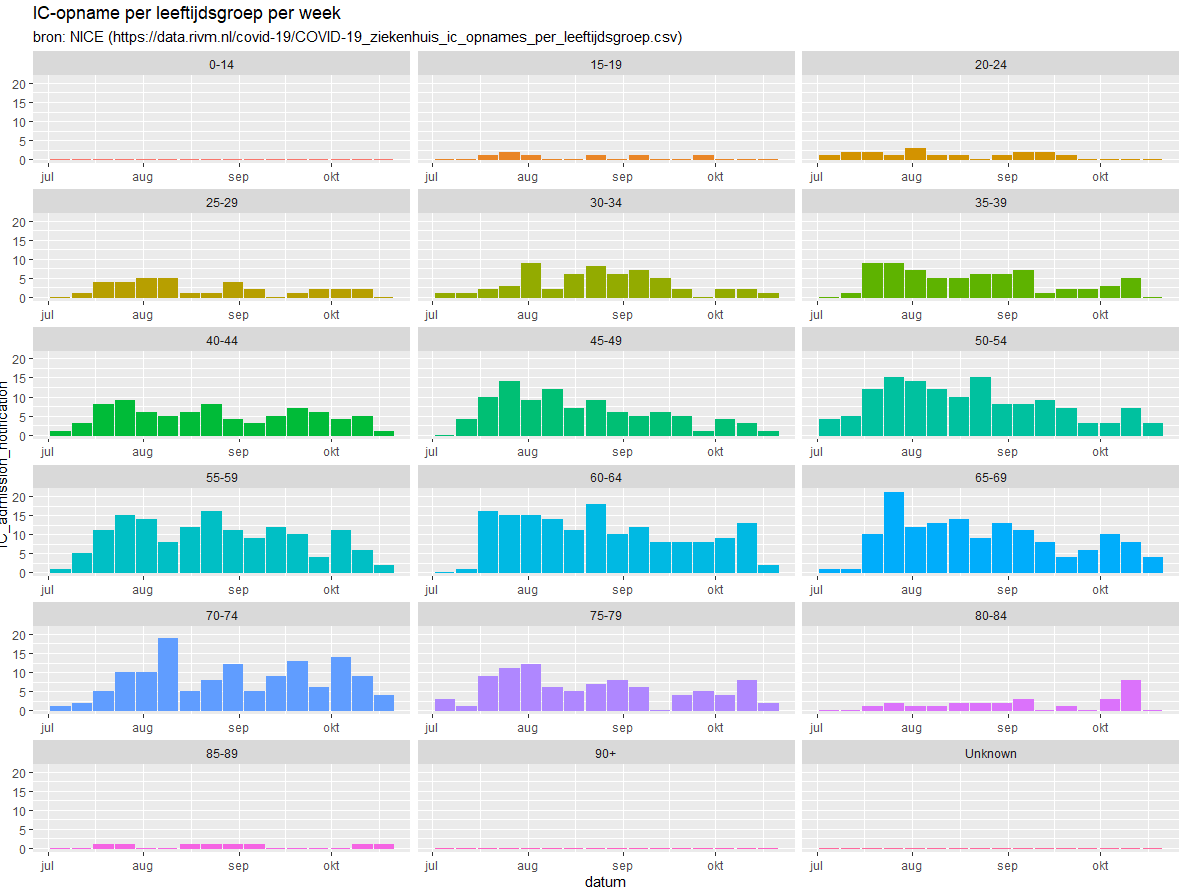 Afbeeldingslocatie: https://tweakers.net/i/g9YiuE-JiULjpZrNjwKcql2RnRU=/full-fit-in/4000x4000/filters:no_upscale():fill(white):strip_exif()/f/image/OHf6H85yUJPSeVAXjweN9CaZ.png?f=user_large