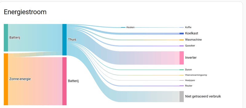 Afbeeldingslocatie: https://tweakers.net/i/gA9_-DCThu2lFdRb5l80jct0icg=/800x/filters:strip_exif()/f/image/ZFL10MOQNzHy3cIU0uWI0bz7.png?f=fotoalbum_large