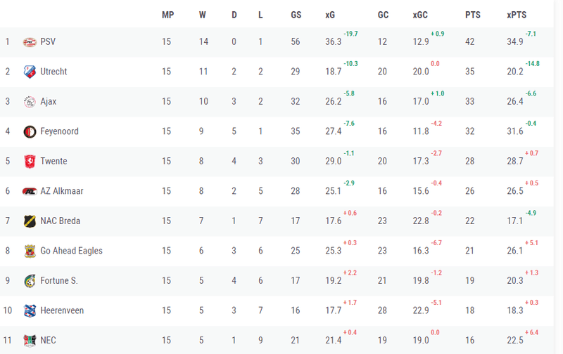 Afbeeldingslocatie: https://tweakers.net/i/gAD5Jrb7OlZ80cCci4PC5I9HzEk=/800x/filters:strip_exif()/f/image/9lL57KX3NN1hseYlKezztYf5.png?f=fotoalbum_large