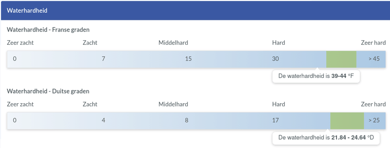 Afbeeldingslocatie: https://tweakers.net/i/gAVkU2joGNuBSTQltsGNnNo3wvs=/800x/filters:strip_exif()/f/image/MeTJE2e3ZP9EiuV6eSfeSFdl.png?f=fotoalbum_large