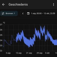 Afbeeldingslocatie: https://tweakers.net/i/gAsZUBLSvTbEVh7WthU4sNeQK5I=/232x232/filters:strip_icc():strip_exif()/f/image/gX0mZYAOSlyAfogBAbU1qTox.jpg?f=fotoalbum_tile