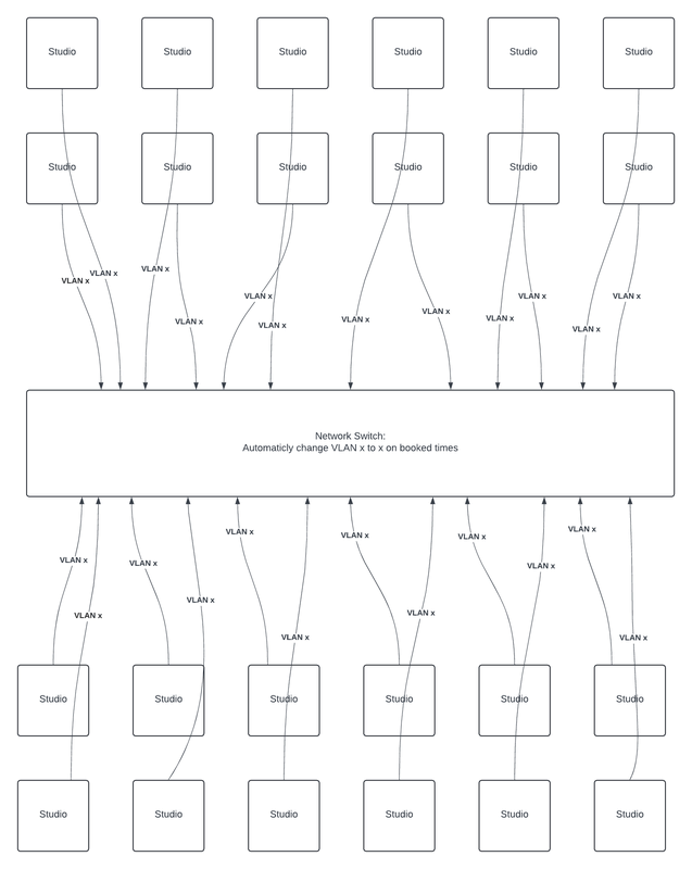 Afbeeldingslocatie: https://tweakers.net/i/gB0n_Qv10gzi6aHOxK6aiaRIB7U=/x800/filters:strip_exif()/f/image/0sVV4N9vj3MmWb9WQeqVqwqC.png?f=fotoalbum_large