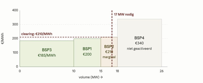 Afbeeldingslocatie: https://tweakers.net/i/gBbTVmKDGSs3p-3SDATnK_QvQhc=/800x/filters:strip_exif()/f/image/v7WoPNDIZlTxks9uaeMjFlEo.png?f=fotoalbum_large