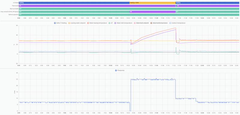 Afbeeldingslocatie: https://tweakers.net/i/gCzZVW37PYmqgI7Tzt-L6pJl7Y8=/800x/filters:strip_exif()/f/image/WdHPhreaL6Ue4mDEv0865Q8E.png?f=fotoalbum_large