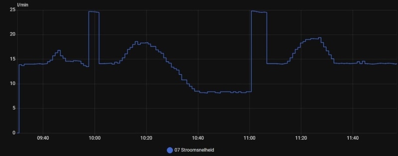 Afbeeldingslocatie: https://tweakers.net/i/gDFFuCsU3GDhSFoiQ82wEv2R2AQ=/800x/filters:strip_icc():strip_exif()/f/image/JsZO7m2OYeFHDIOaiKjqCkU6.jpg?f=fotoalbum_large
