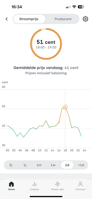 Afbeeldingslocatie: https://tweakers.net/i/gDFkGNtp8GKabxp3mBKF6LXsq8o=/x800/filters:strip_exif()/f/image/qQ6ZtJUpvrZD2g0ixbxPfSzs.png?f=fotoalbum_large