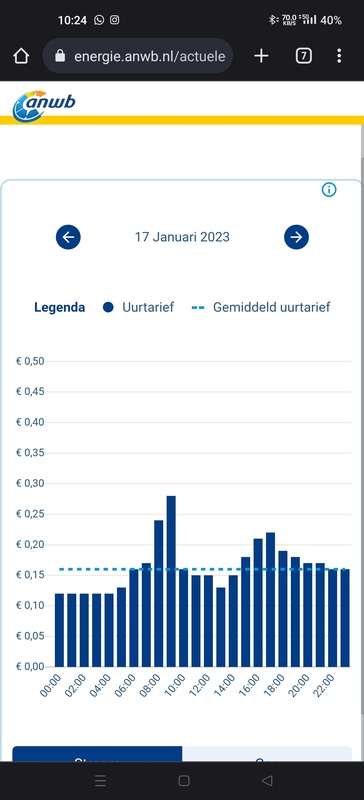 Afbeeldingslocatie: https://tweakers.net/i/gDW7IM9kusJp18-rdk-yLQhrrQo=/x800/filters:strip_icc():strip_exif()/f/image/Zu9FAWec4JEACkWJQIknueEl.jpg?f=fotoalbum_large