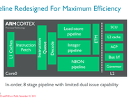 Cortex A35