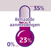 E-Fiber Heerhugowaard