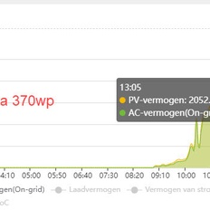 Afbeeldingslocatie: https://tweakers.net/i/gE4Pfhega2IkH5UmXC8_oDpttF0=/232x232/filters:strip_icc():strip_exif()/f/image/eua1mx81uIUP6Vpk08bLxM5A.jpg?f=fotoalbum_tile