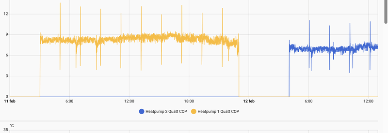 Afbeeldingslocatie: https://tweakers.net/i/gENJ-9waKug1ZbCzMYWeGl7IgDY=/800x/filters:strip_exif()/f/image/y6iviyrrKzcG90hvtU21oyMg.png?f=fotoalbum_large