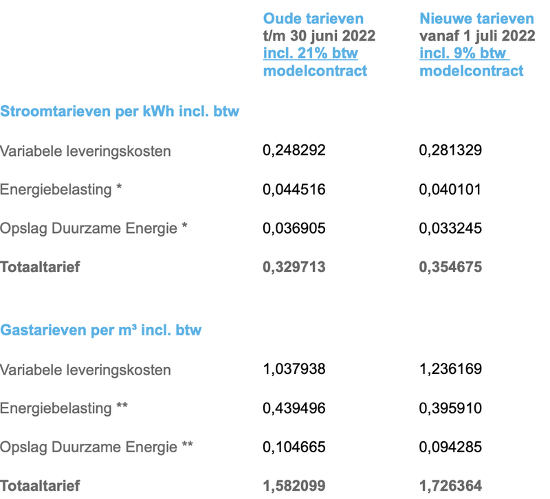 Afbeeldingslocatie: https://tweakers.net/i/gERdS1Dmwqum7PCG1vhGU4OHeJU=/800x/filters:strip_exif()/f/image/ERNvoxPJNr7NvgwMphF1pTJW.png?f=fotoalbum_large
