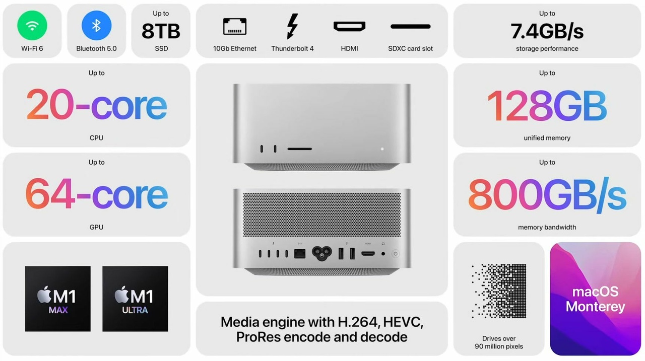Apple Mac Studio krijgt M1 Max of M1 Ultra, actieve koeling en