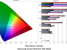 Samsung Smart Monitor M8 (M80F) - Kleurmetingen sRGB