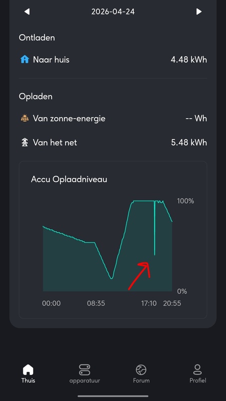Afbeeldingslocatie: https://tweakers.net/i/gFJX6PBdwZGSMBs8FSwXgzrmR1o=/x800/filters:strip_icc():strip_exif()/f/image/89MsFBANLwFwNnBh5nyHRTwl.jpg?f=fotoalbum_large