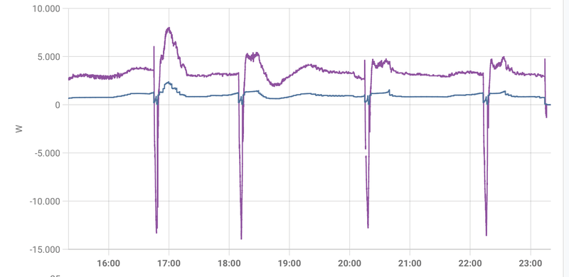 Afbeeldingslocatie: https://tweakers.net/i/gFQbaPMdS-5Wr7pqcgWIcV6cKSI=/800x/filters:strip_exif()/f/image/yY1OWYi4kHYgIqNvLtqn9ZyO.png?f=fotoalbum_large