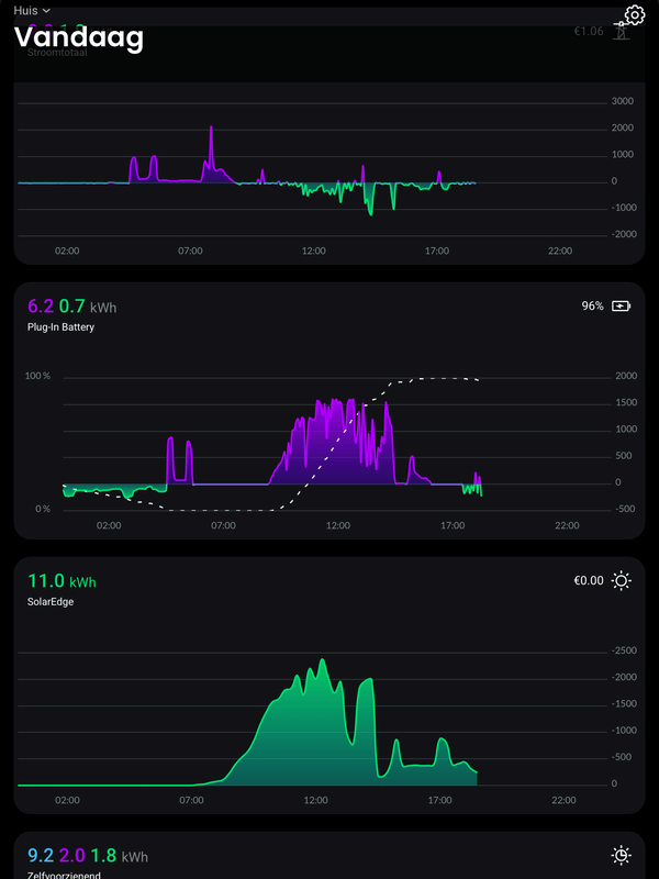 Afbeeldingslocatie: https://tweakers.net/i/gFbiGu5dgbDsIBulQ8k4eXaxaoU=/x800/filters:strip_exif()/f/image/CCSVo8saSZdpvBPNiqjgo6R4.png?f=fotoalbum_large
