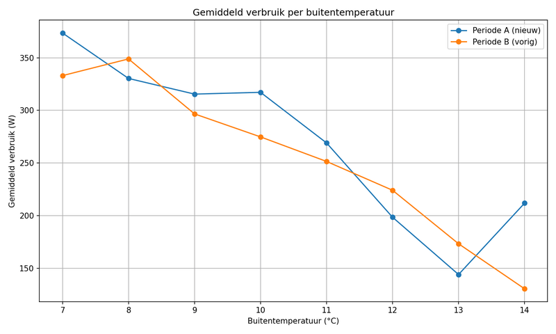 Afbeeldingslocatie: https://tweakers.net/i/gGnLYCQEXrSMseJ0tlOcotvYGG4=/800x/filters:strip_exif()/f/image/NN3im7zokXCI00JLK3BSaM1z.png?f=fotoalbum_large