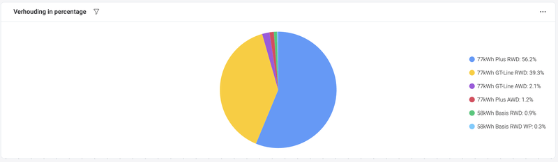 Afbeeldingslocatie: https://tweakers.net/i/gHBdTWSlI36ICwVX6tNtH4uhfy4=/800x/filters:strip_exif()/f/image/atAOHTUrI9aJdycGnWW80pO2.png?f=fotoalbum_large