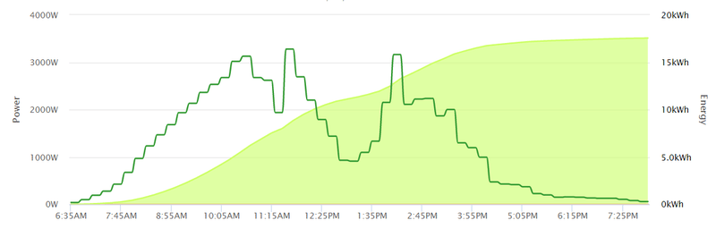 Afbeeldingslocatie: https://tweakers.net/i/gHG5RcLJ43s9wrpt2V3I5P7cU5Q=/800x/filters:strip_exif()/f/image/nIcysoqt1PNmTD4RI43mtGZ8.png?f=fotoalbum_large