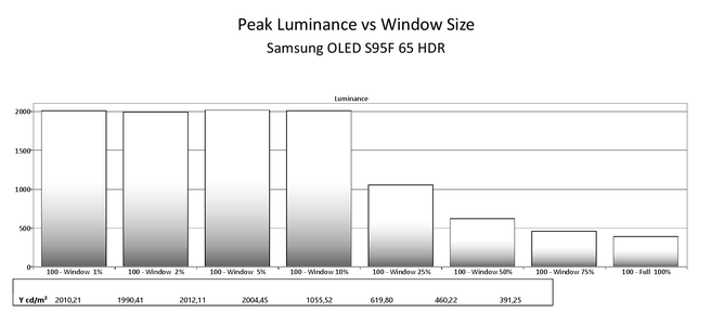 Samsung S95F