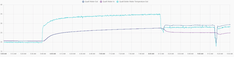 Afbeeldingslocatie: https://tweakers.net/i/gIfZ0NWRytQJvEs4-uIyfu-k6JA=/800x/filters:strip_exif()/f/image/JgOBGjDMXU8zCfX2kYw3STsX.png?f=fotoalbum_large