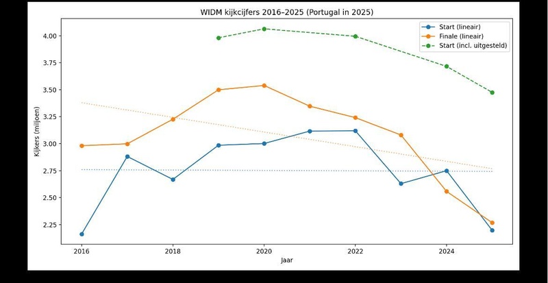 Afbeeldingslocatie: https://tweakers.net/i/gIiP6gK4vVppj2A1m8lDvMh564I=/800x/filters:strip_icc():strip_exif()/f/image/8DeMWml7SqhTvEkO3YR2Wpdv.jpg?f=fotoalbum_large