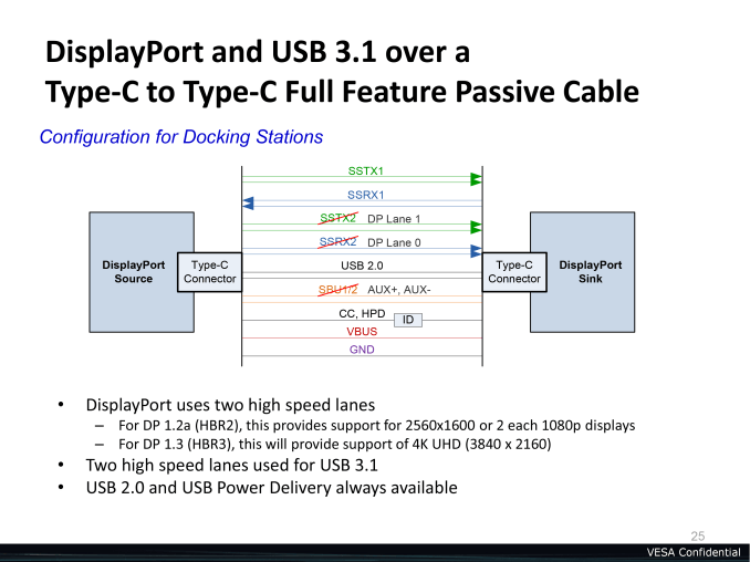 Displayport kan straks via usb type c-kabel verlopen ... iphone dock wiring diagram 
