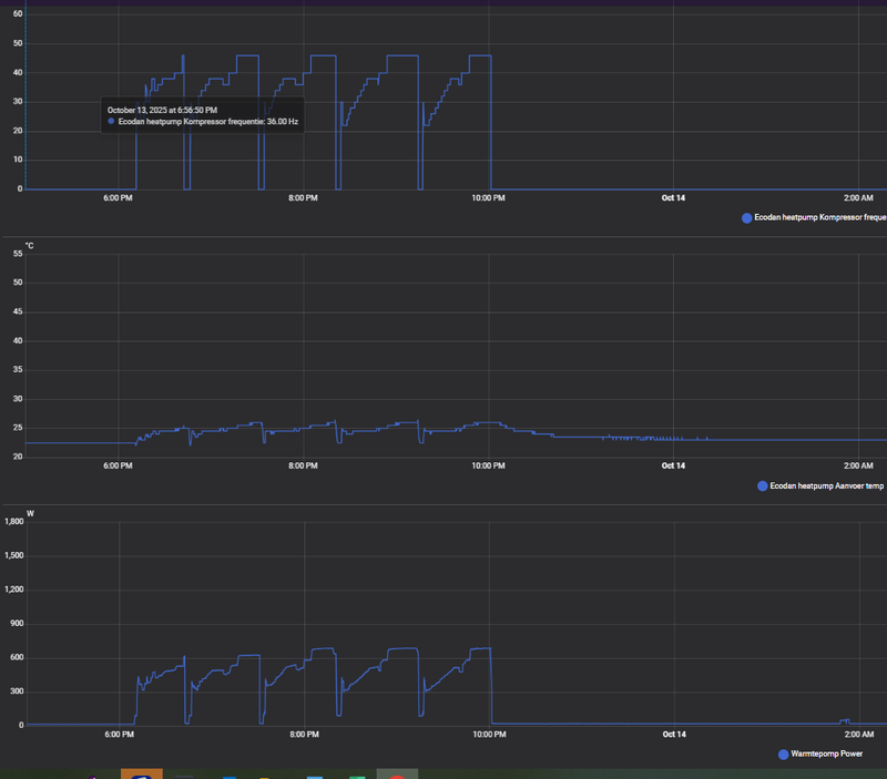 Afbeeldingslocatie: https://tweakers.net/i/gJNyvcEwoolfChUkL3LdClHsKMU=/800x/filters:strip_exif()/f/image/XlqUV2tWHuJDhcbz4xE5wzOy.png?f=fotoalbum_large