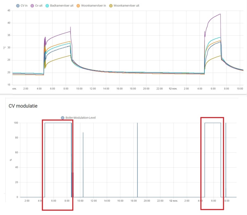 Afbeeldingslocatie: https://tweakers.net/i/gJqwtIurwrKSVP-Uj48ipsQblIw=/800x/filters:strip_icc():strip_exif()/f/image/7H1uLmUd7ps7Gqfy024l1b0n.jpg?f=fotoalbum_large