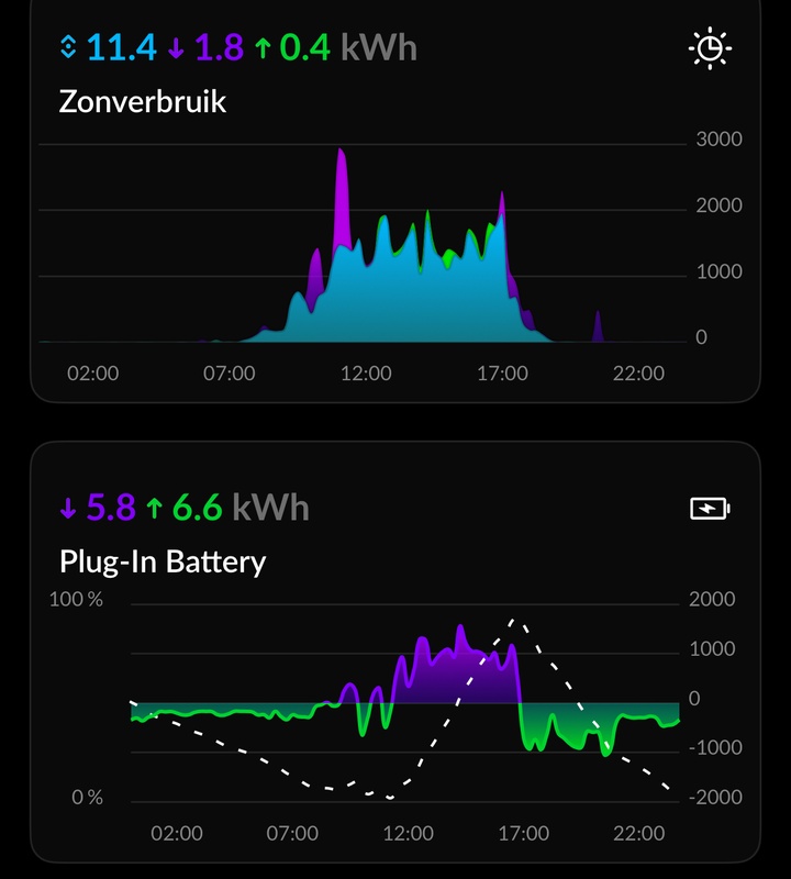 Afbeeldingslocatie: https://tweakers.net/i/gKKCg-U9ncmWR9jcj2ZyLFLMSek=/x800/filters:strip_icc():strip_exif()/f/image/rJJ53xJcHQfuEvvKRltmp2RC.jpg?f=fotoalbum_large