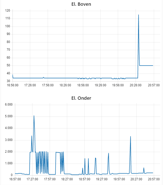 Afbeeldingslocatie: https://tweakers.net/i/gLc1SE5SqEyvg5vgww04byuJjKA=/full-fit-in/4000x4000/filters:no_upscale():fill(white):strip_exif()/f/image/M6pbfYc1B6sZ5D6kiX9SDHOo.png?f=user_large