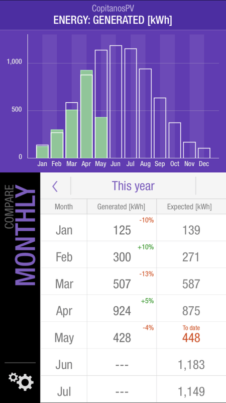 Afbeeldingslocatie: https://tweakers.net/i/gLf2DlIjQY25_goSQj6q9tqAmM0=/x800/filters:strip_exif()/f/image/koGbOy3drqb7Mvv1k1zUfahe.png?f=fotoalbum_large