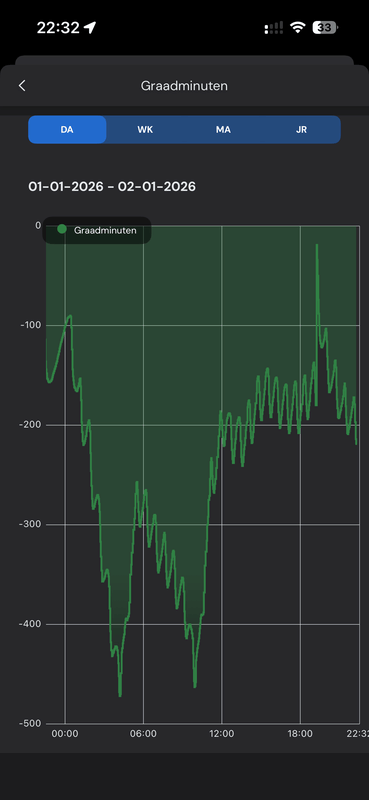 Afbeeldingslocatie: https://tweakers.net/i/gLqTyHWaoS8__-w_YR9RWlJwjl8=/x800/filters:strip_exif()/f/image/P6ydC14RPfvo16wTQVc2Zisg.png?f=fotoalbum_large